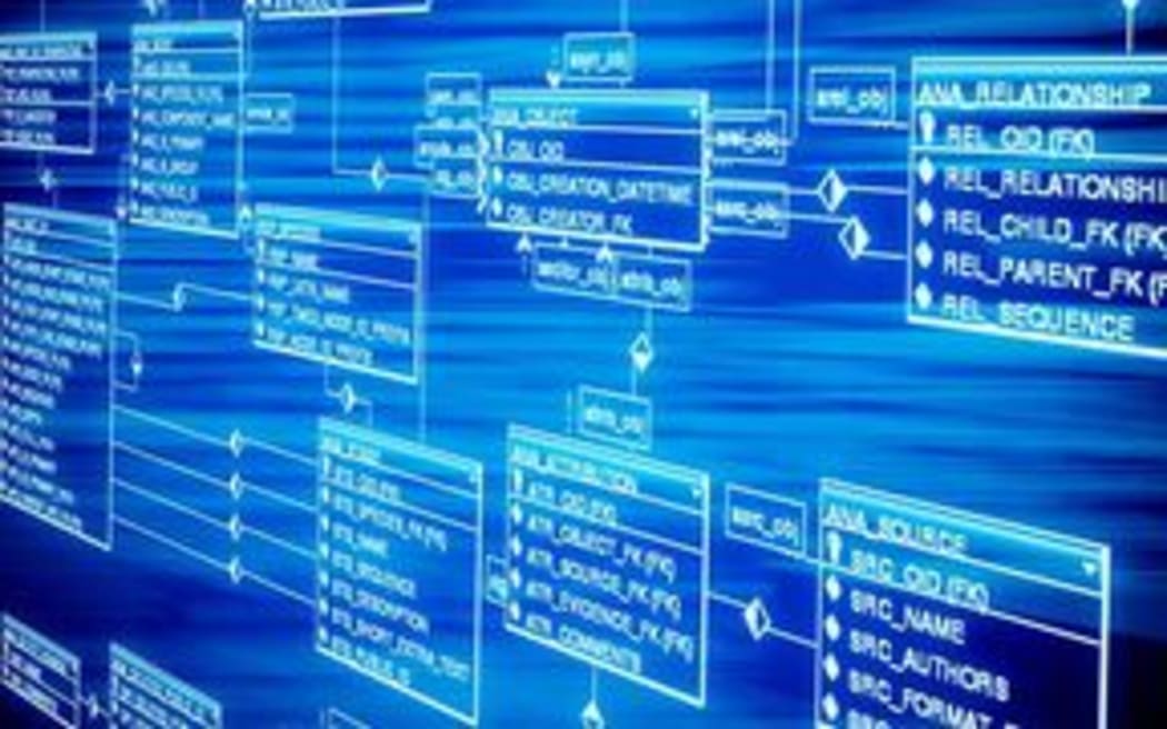 Data for funding