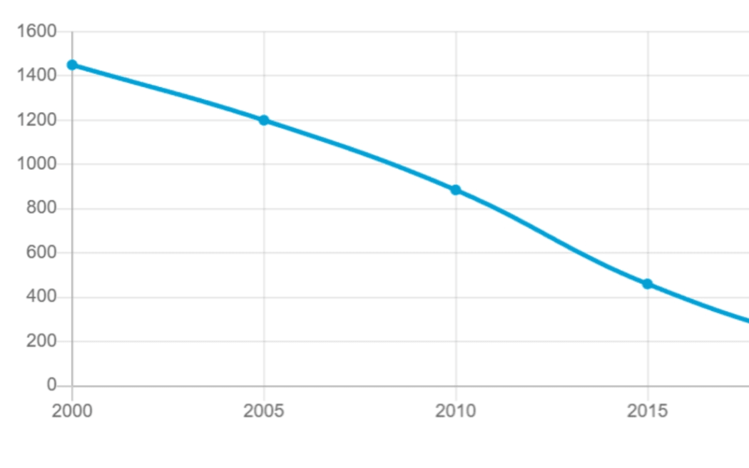 Letter deliveries in Denmark have fallen sharply in recent years.