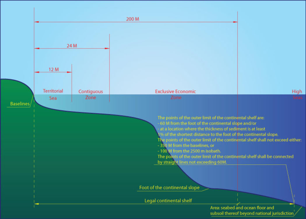 A diagram of how a continental shelf is defined
