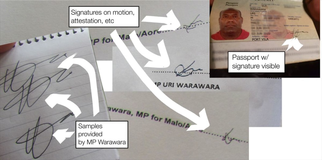 Signature comparisons provided to the Vanuatu Daily Post by a government MP who is accusing the opposition of forging his signature on a no confidence motion. December 2018