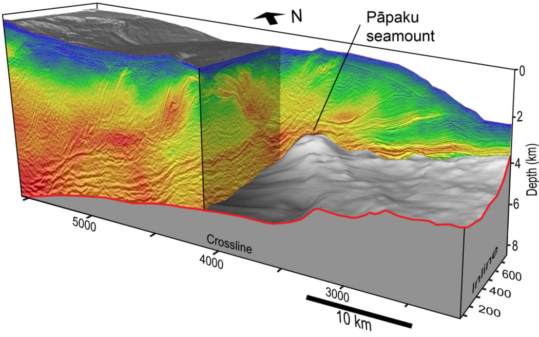 A model showing one layer of seafloor with a hill being pushed under another layer of seafloor, which is coloured with rainbow.