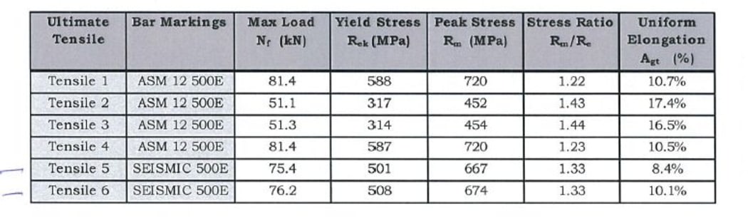 Rebar graph