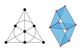 The Fano matroid (L) and the Vamos matroid (R)