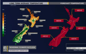Niwa's forecasted temperatures for November 2020 - January 2021.