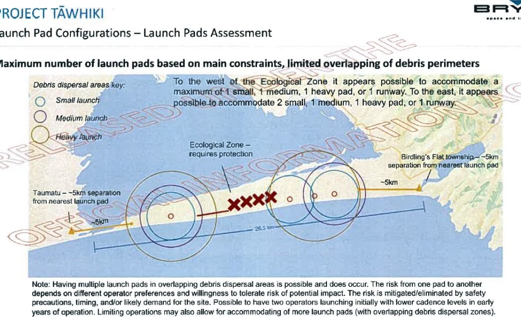 Maps showed rocket debris dispersal zones did not get anywhere near the huts or Birdlings Flat township to the east.