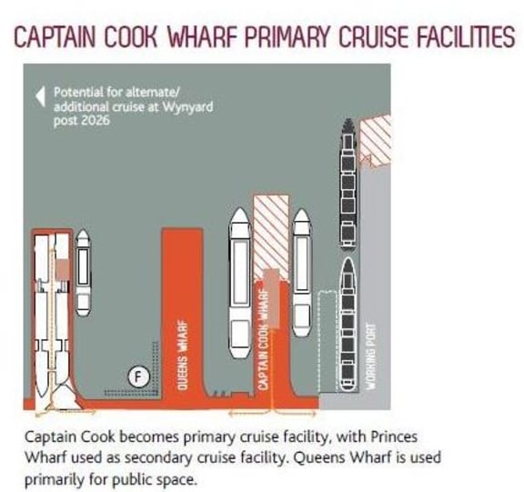 Auckland Council's preferred option removes the small Marsden Wharf and proposes extending Bledisloe Wharf