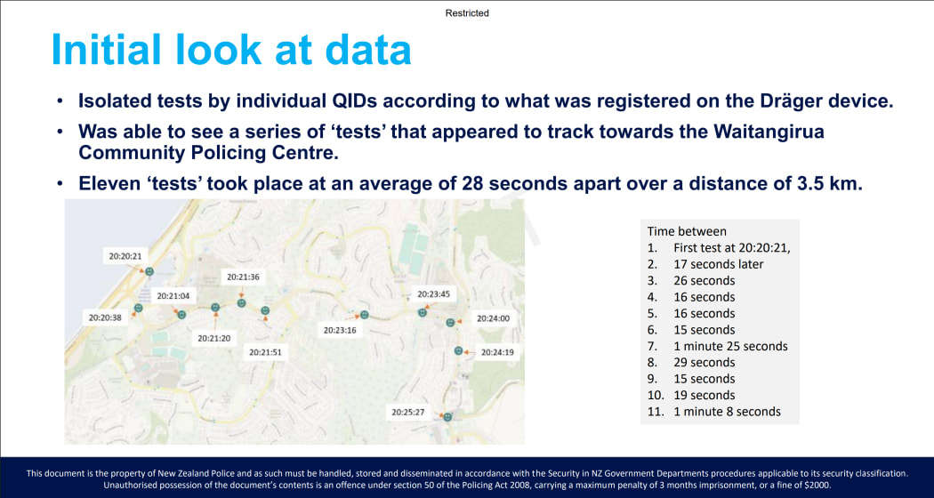 Police Breath testing data