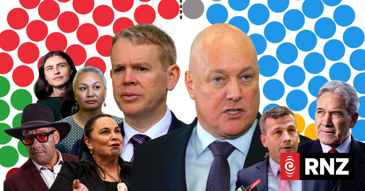 RNZ poll: National hits new low under Luxon, Opportunity nears Parliament