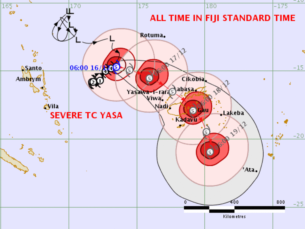 Cyclone Yasa forecast track