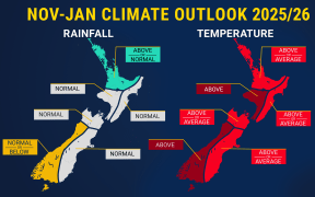 November to January rainfall and temperature outlook for 2025 to 2026 in New Zealand.