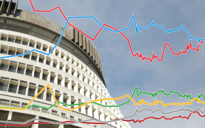 Beehive with stylised line graph with colours representing the political parties overlaid