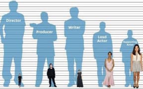 Women in theatre diagram