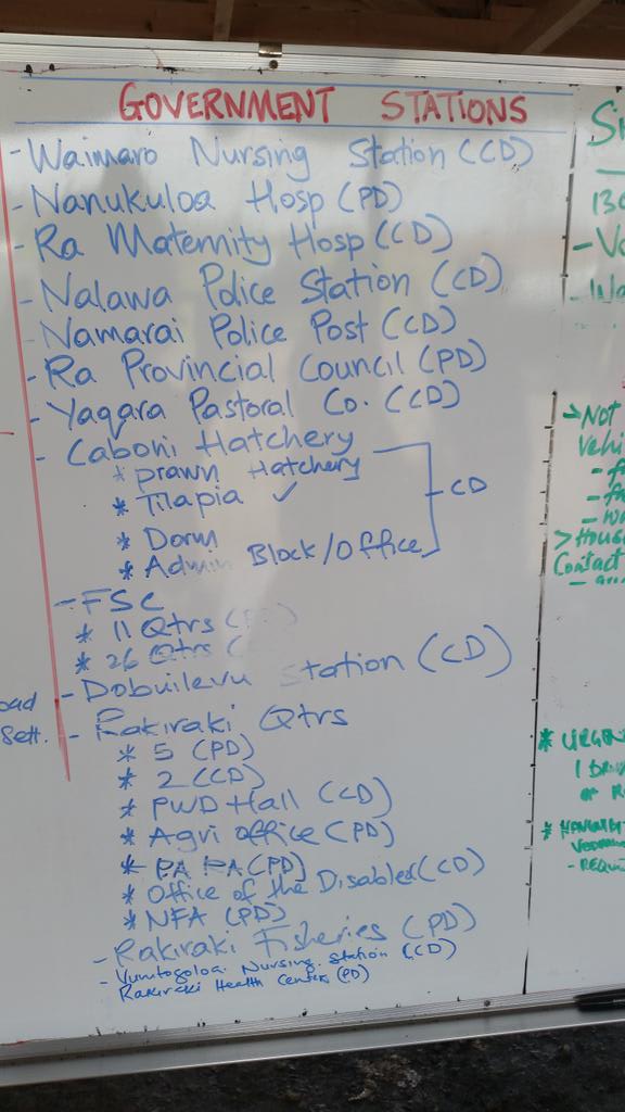List of buildings all near Rakiraki. CD means completely damaged, PD means partially damaged.