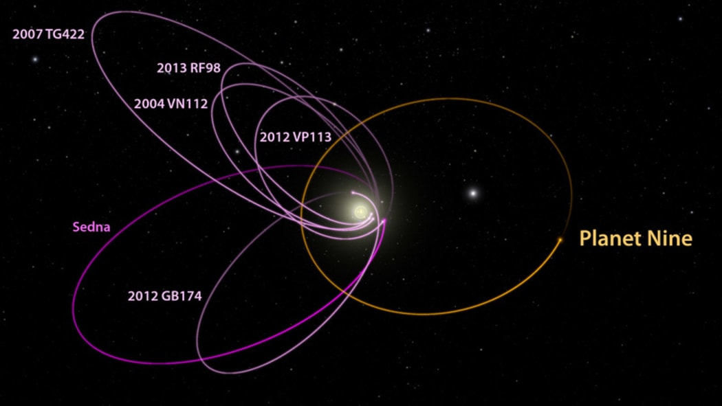 A graphic shows the position of the hypothetical ninth planet