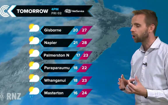 Checkpoint weather: Thursday February 1, 2018