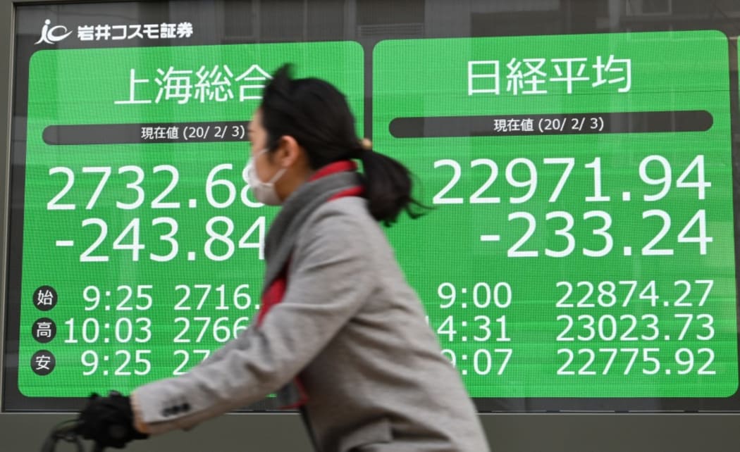 A monitor shows the Nikkei stock average rate and Shanghai Stock Exchange, SSE, falling in Tokyo on February 3, 2020 afternoon.( The Yomiuri Shimbun )