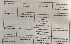 A chart from the Year 8 Healthy Living workbook.