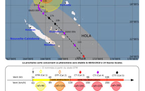 Cyclone Hola heads towards New Caledonia