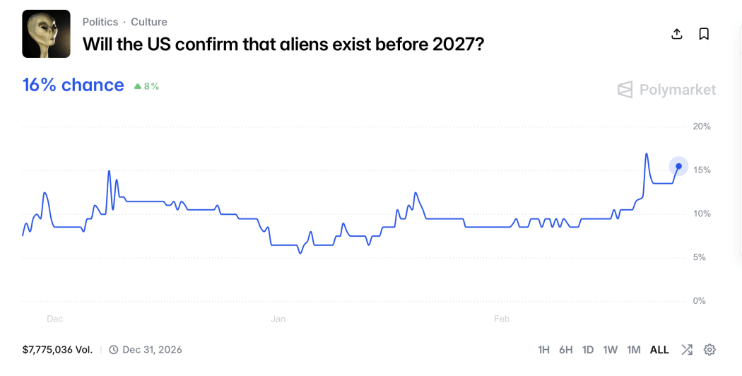 A screenshot from prediction market Polymarket.