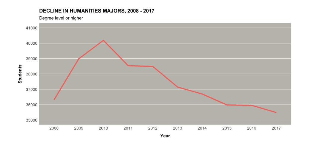 Data source: educationcounts.govt.nz