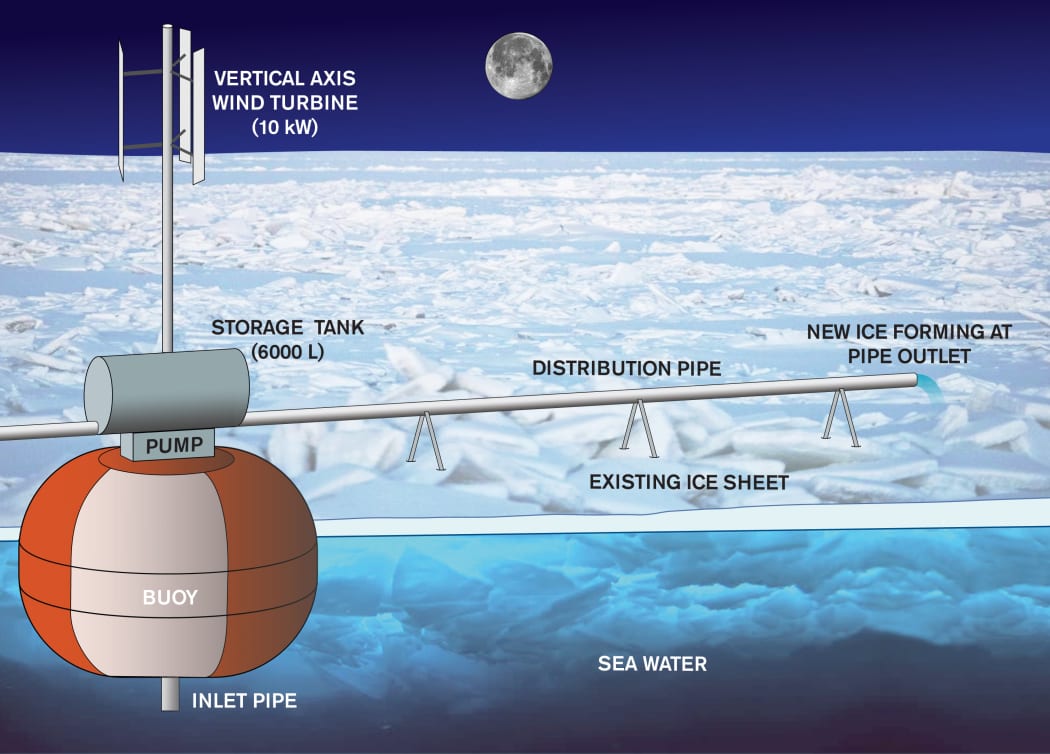 Arctic Turbine Diagram