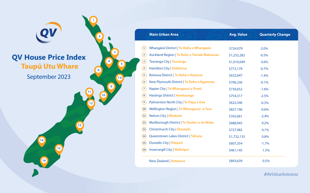 QV house price index - Sept 2023