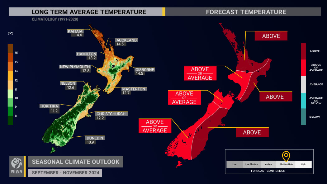 NIWA seasonal climate outlook