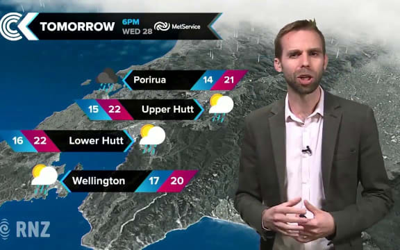Checkpoint weather 27 March 2018