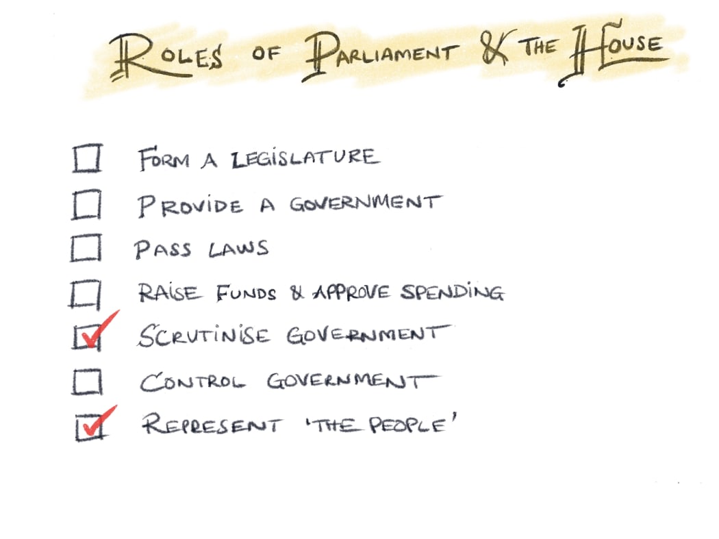 A quick tick-sheet of what are arguably the main roles of Parliament and the House of Representatives. Just two of the seven here are ticked - 'Scrutinise Government' & 'Represent the people'.