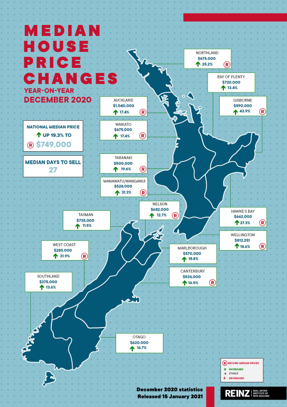 Median house prices changes year-on-year December 2020.
