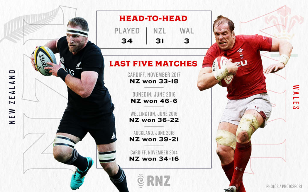 All Blacks v Wales Rugby World Cup graphics.