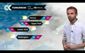 Checkpoint weather for 5 March 2018
