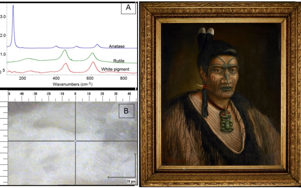 A forged Lindauer painting was identified as a fake because the white pigment used (red line) was identified as a form of titanium dioxide (green line), which only came into use in the 1940s.