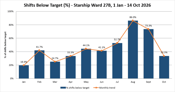 Auckland's Starship Hospital delays some cancer treatments due to nurse ...