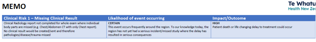 A new internal report to Health NZ, obtained by RNZ, lists five frequent failings that are a threat to treatment.