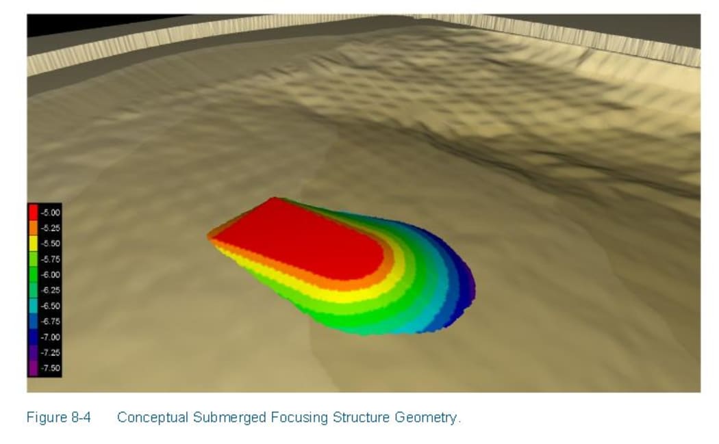 DHI Hydrology coastal engineer Simon Mortensen has proposed a wave focusing structure in Lyall Bay.