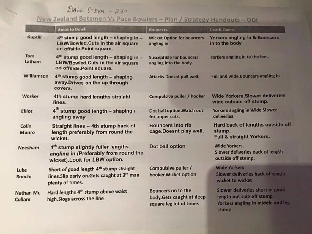 South Africa's apparent bowling plans vs the Black Caps.