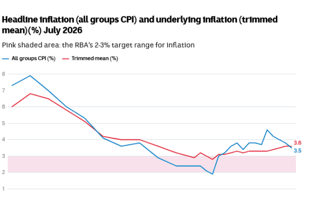 Reserve Bank of Australia lifts interest rates to highest level in 15 ...