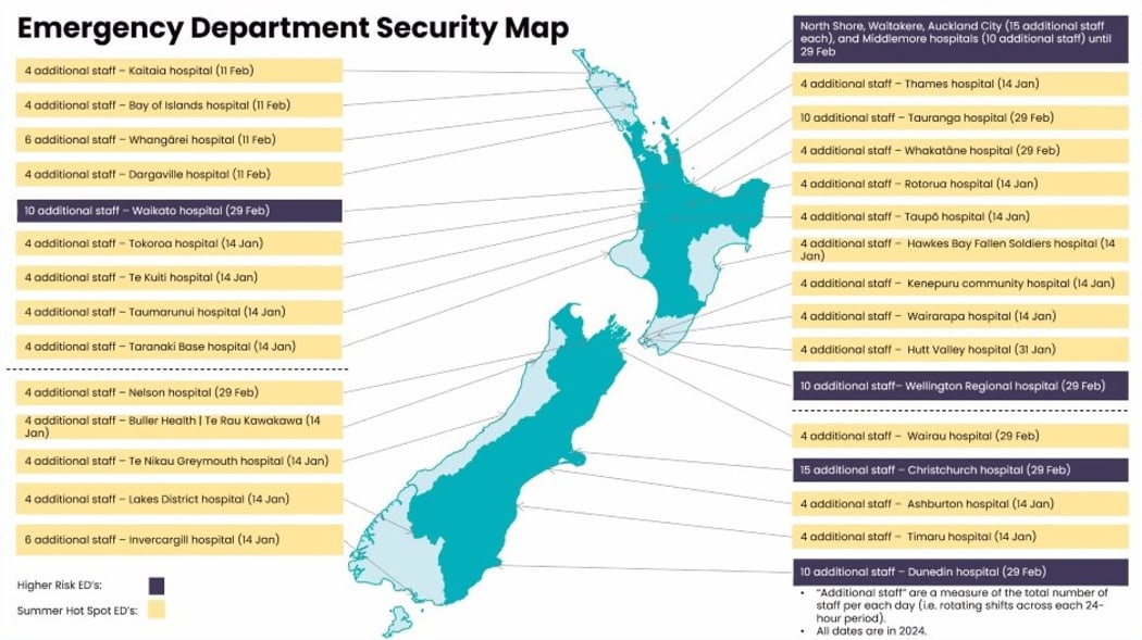 Map of additional emergency department security staff across hospitals in New Zealand.