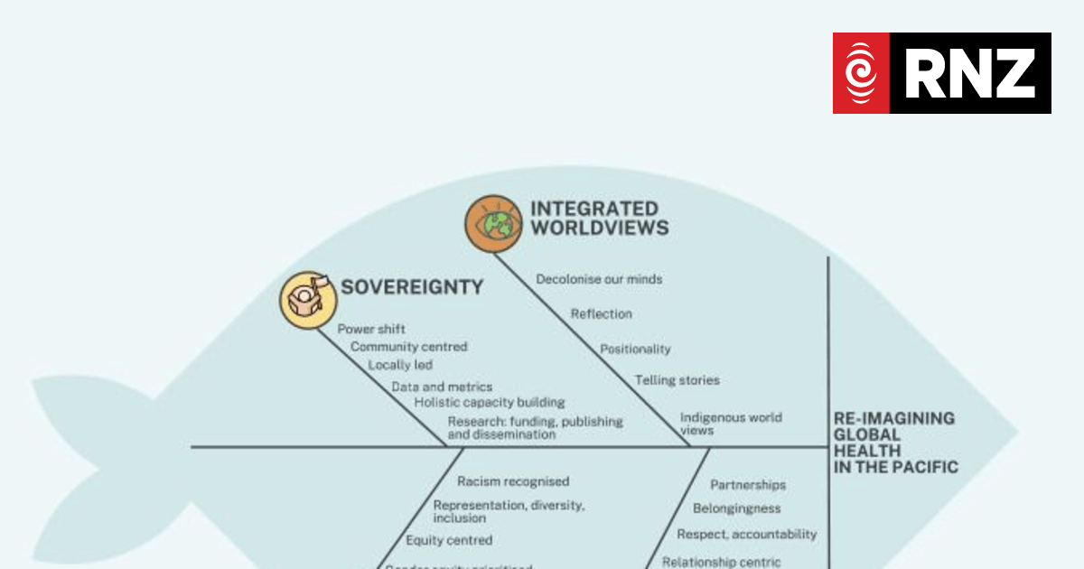 Pacific women scholars call for ‘radical’ shift in global health systems