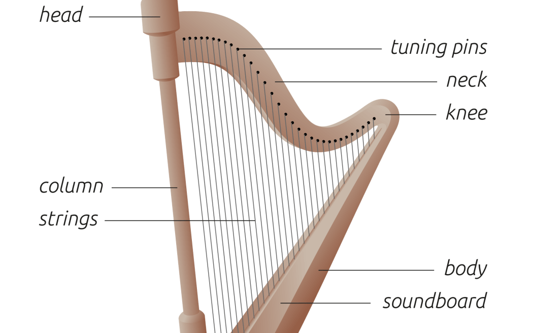 A harp
