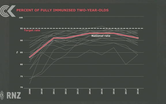 Measles 'immunity gap' putting NZers at risk