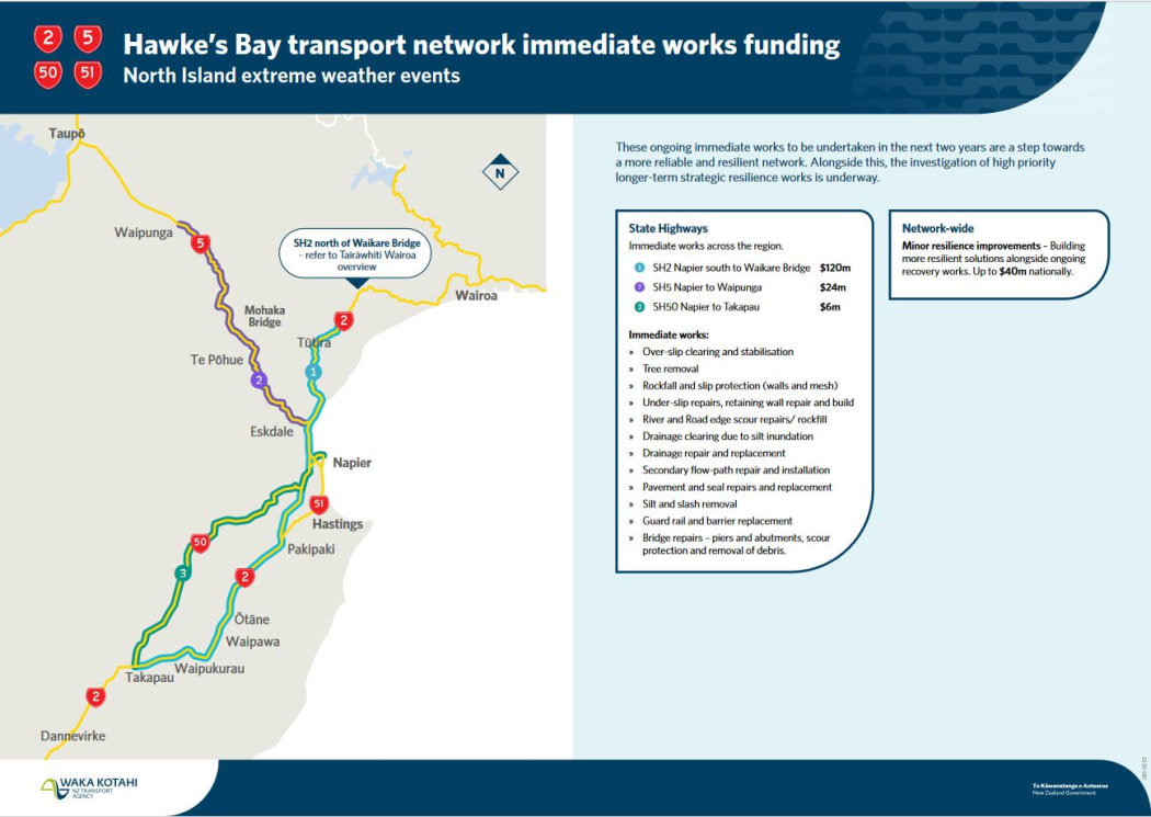 Hawke's Bay transport network immediate works funding after North Island extreme weather events.