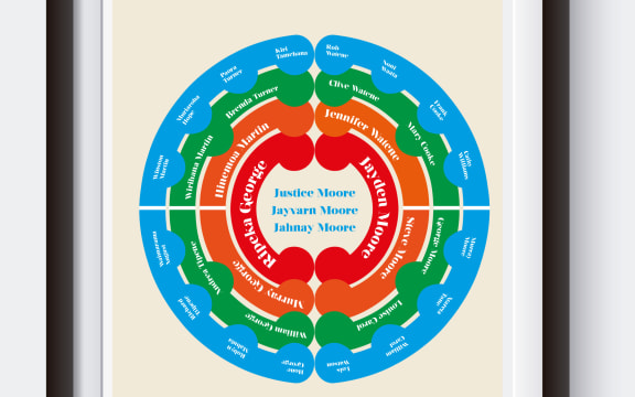 Te Koha Design. Joy Charlton
