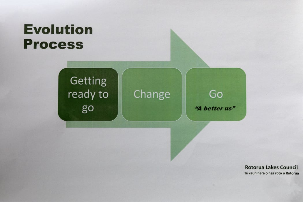 A slide from a presentation to elected members called 'Organisational Evolution'