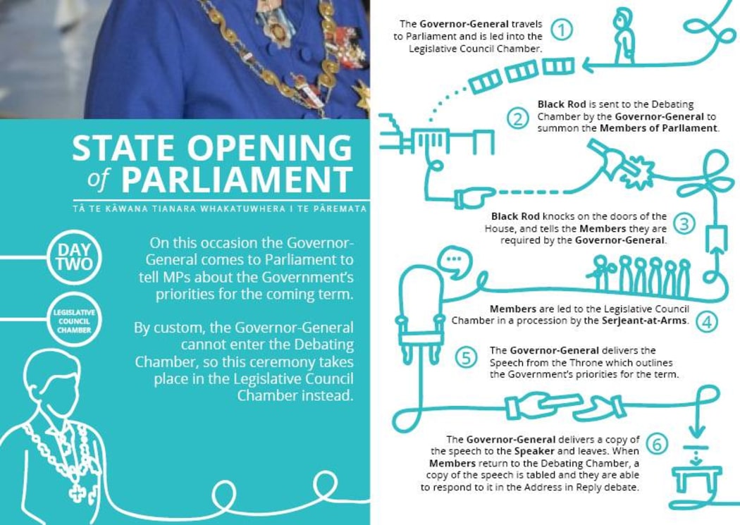 A step-by-step guide to the state opening.