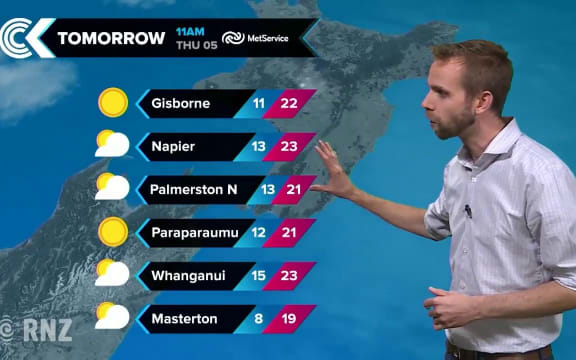 Checkpoint weather 4 April 2018
