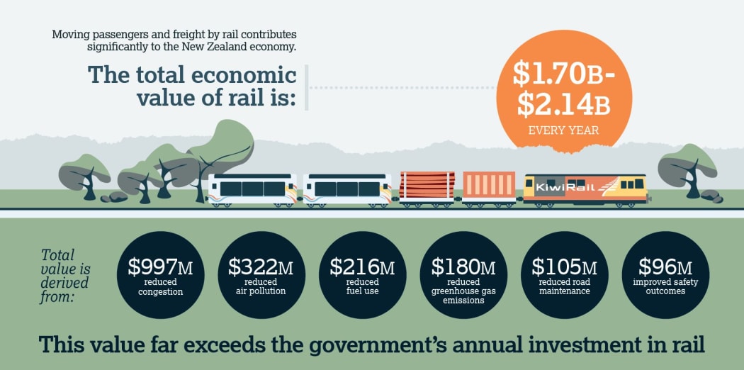 Value of rail graphic
