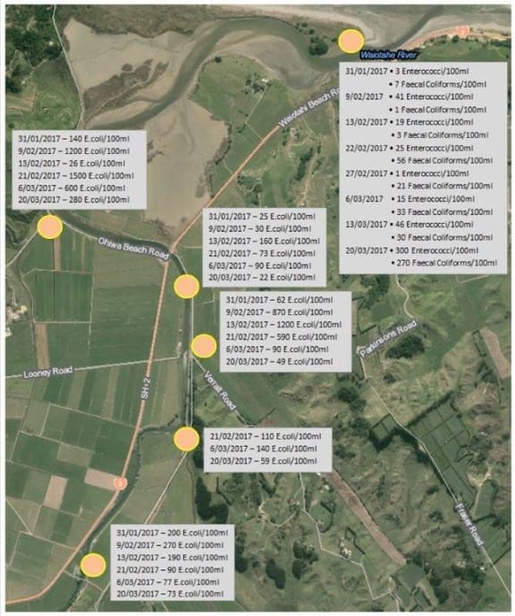 Waiotahe Estuary catchment monitoring results from the BOPRC.