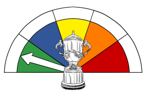 Year of the Cups Rugby thumbnail